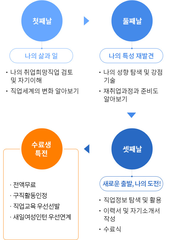 집단상담