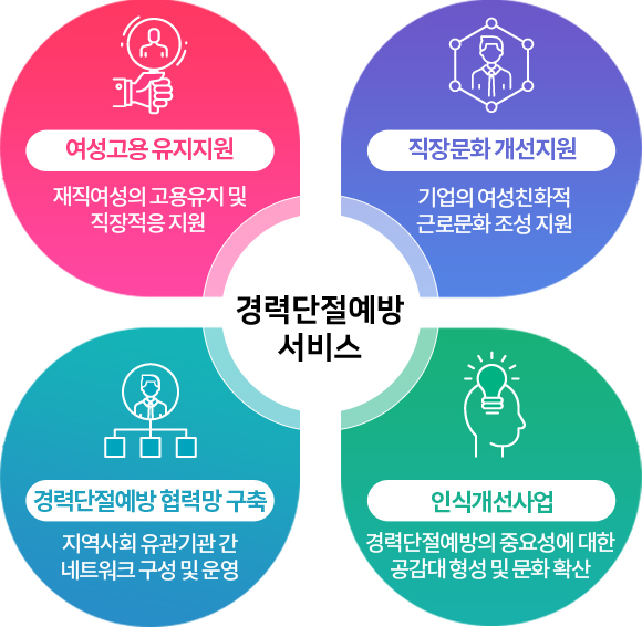 여성의 경력 언제나 wink